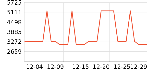 ������ʾ����ʷ�۸�