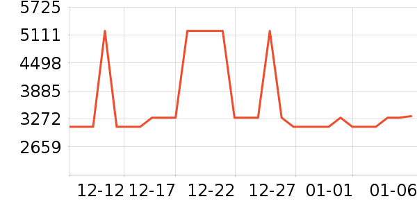 ������ʾ����ʷ�۸�