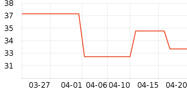 ����ɽ����ˮ��ʷ�۸�