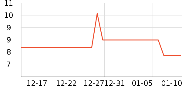 ������Ʒ��ʷ�۸�