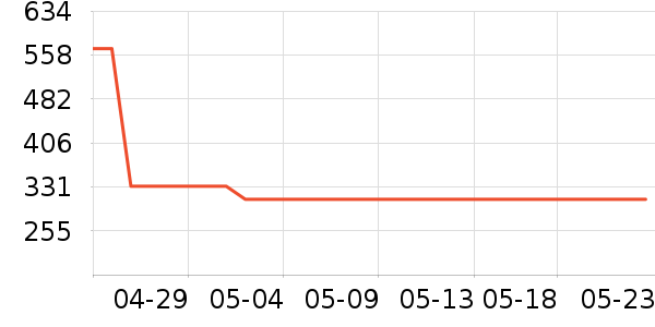 ��ά������ʿ����Ь��ʷ�۸�