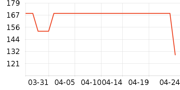 ˯��/�Ҿӷ���װ��ʷ�۸�