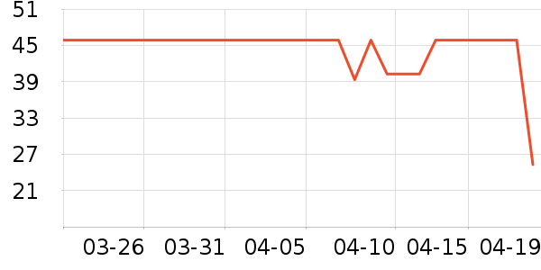 ԰����Ʒ��ʷ�۸�