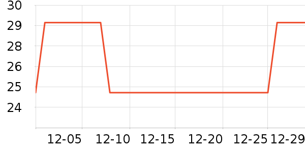 ��ȸ���������ʷ�۸�