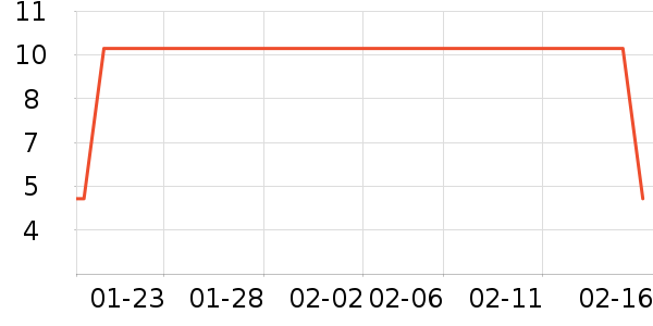 �������������ʷ�۸�