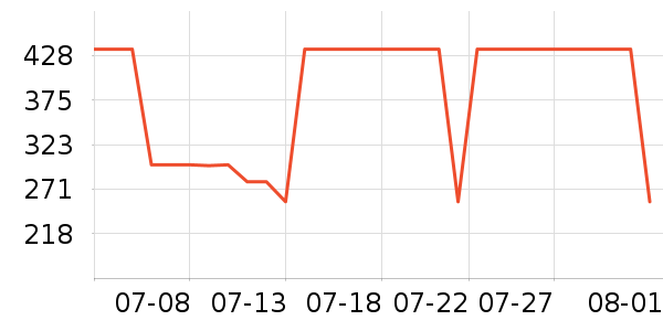 �Ϳ��˶�����ʷ�۸�