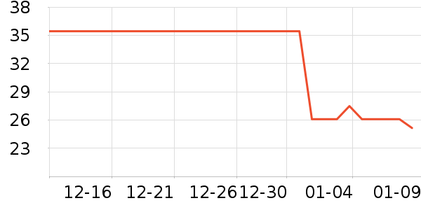 ������/��������ʷ�۸�