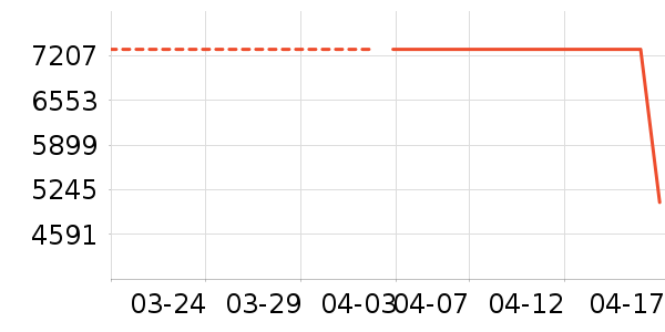 ��ʿ���а���ʷ�۸�