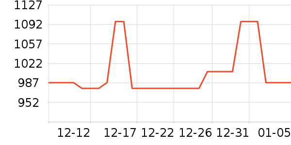 ���ӹ�����ʷ�۸�