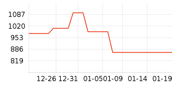 ���ӹ�����ʷ�۸�