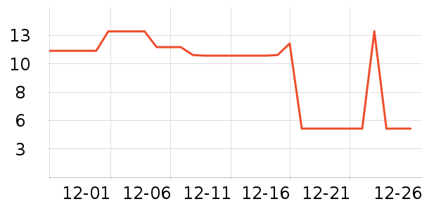 ���/�������ʷ�۸�