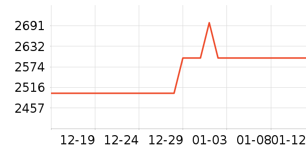 С�׵�����ʷ�۸�