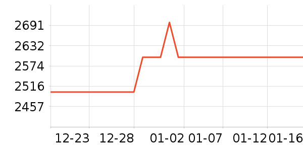 С�׵�����ʷ�۸�