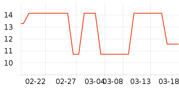 ����/������ʷ�۸�