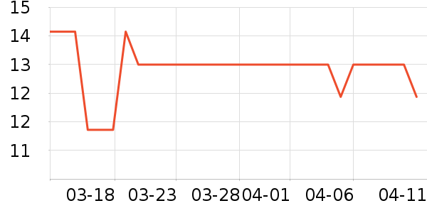 ����/������ʷ�۸�