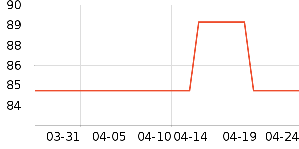 ˯��/�Ҿӷ���װ��ʷ�۸�