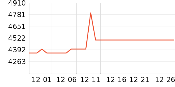 ���ձʼǱ�������ʷ�۸�