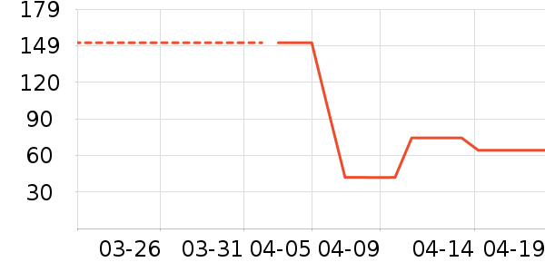 ��Ʒ�Ʊ�����ʷ�۸�