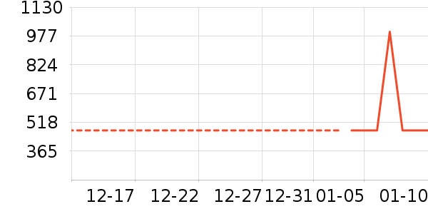 ��ʾ����ʷ�۸�