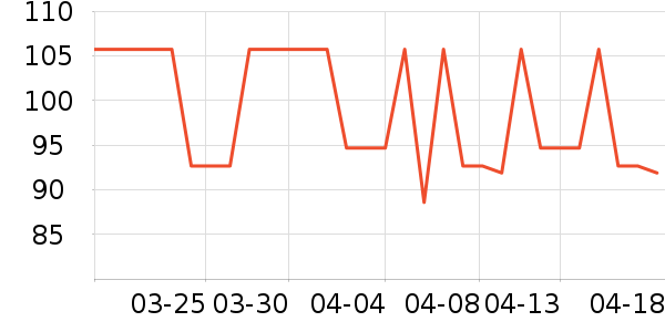 ��ҩ���ų���Ӫ��������ʷ�۸�