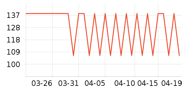 ����֮����ʽPolo����ʷ�۸�