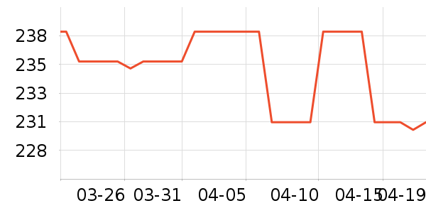 �´����������ʷ�۸�