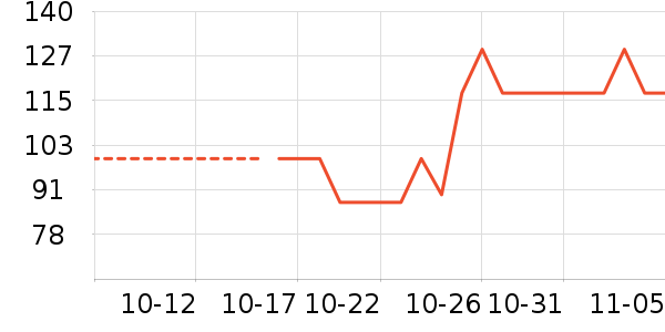 ���¿�Ůʽ����/������ʷ�۸�