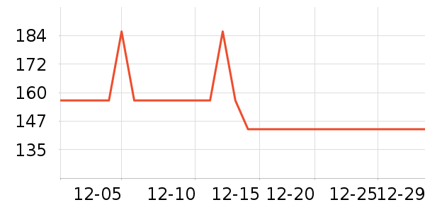 �ֶ�����������ʷ�۸�