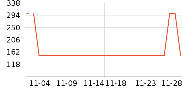 ��������ʷ�۸�