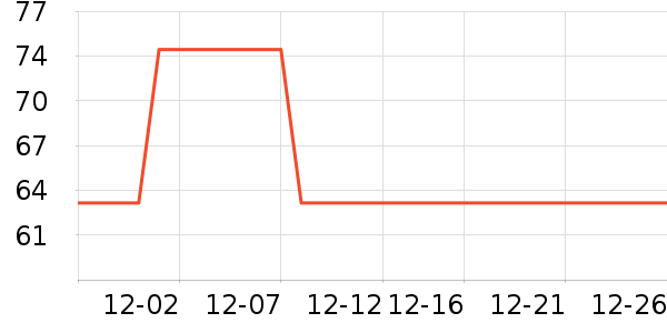 ��������ʷ�۸�