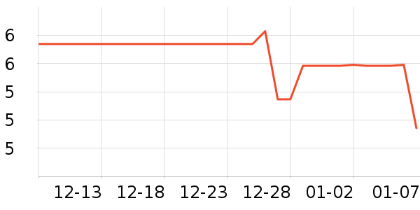 ��ͨ������ʷ�۸�