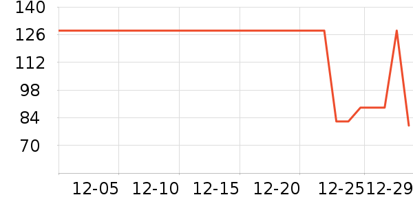 �Ź�������ʷ�۸�