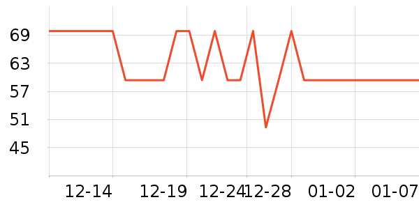 ʳ������ʷ�۸�