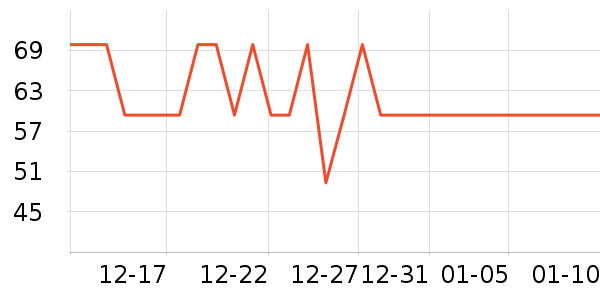 ʳ������ʷ�۸�