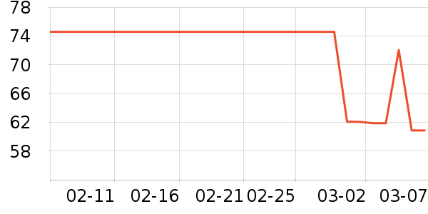 �������뵶��ʷ�۸�