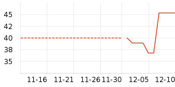 �ֻ������/��������ʷ�۸�