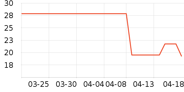 ����/�̲�/������ʷ�۸�