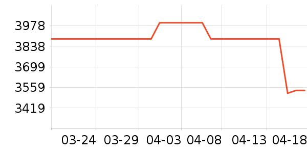 ���Ƶ緹����ʷ�۸�