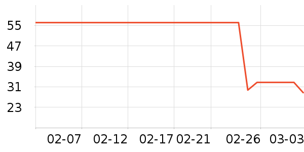 �V��������ʷ�۸�