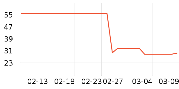 �V��������ʷ�۸�