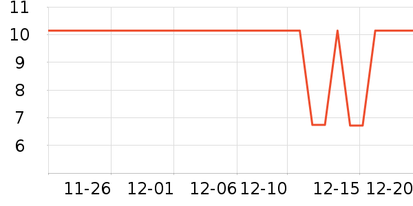 ��Ӱ��ʷ�۸�