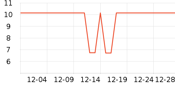 ��Ӱ��ʷ�۸�