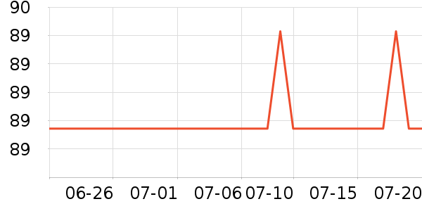 ����������CC/BB˪��ʷ�۸�