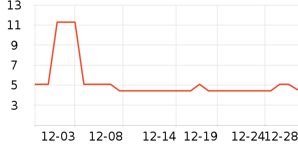 ��ӯ��Ʒ�ļ���������ʷ�۸�