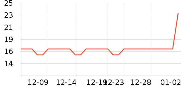 ��ͷ���������ʷ�۸�