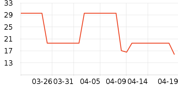 �ĳ����Ҿ���Ʒ��ʷ�۸�