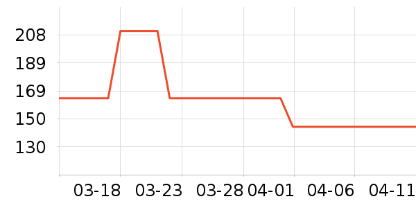 TP-LINK��������ʷ�۸�