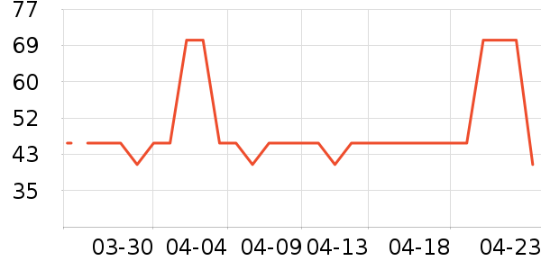 δ����������ʷ�۸�