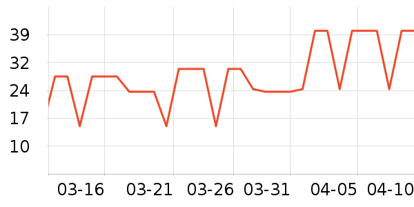 ʮ�µ�������ʷ�۸�