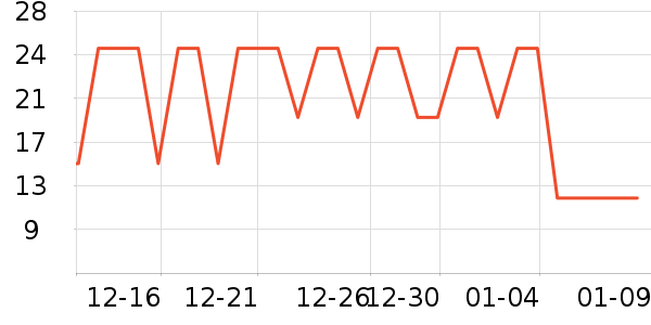 ʮ�µ�������ʷ�۸�